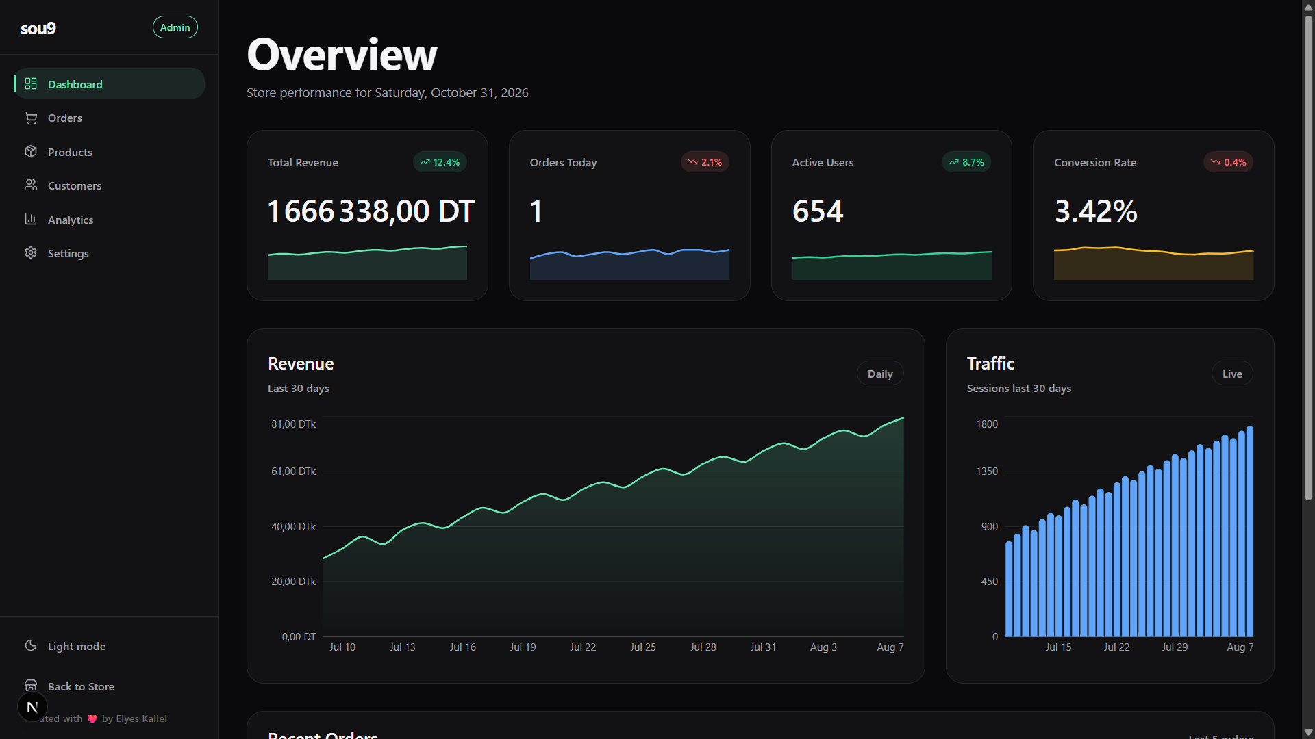 Admin Dashboard Overview