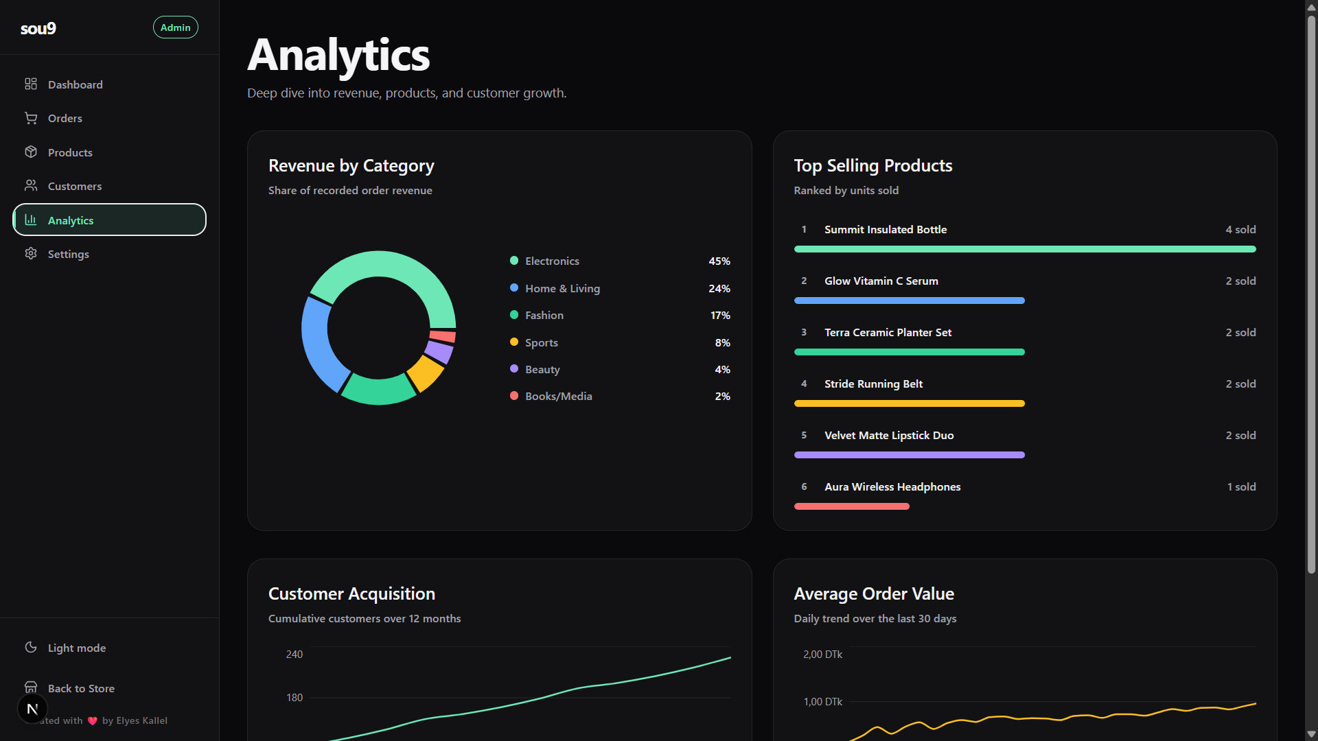 Admin Analytics